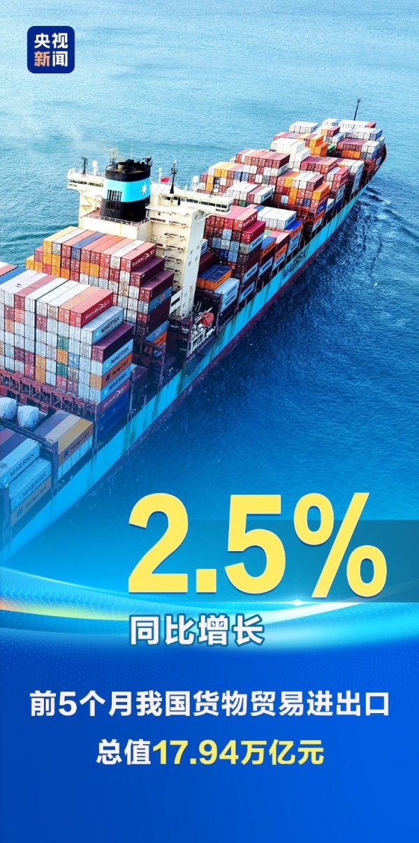 优配好油 2.5%、116%、12.4%……第一、新高！“数”里行间感知经济活力