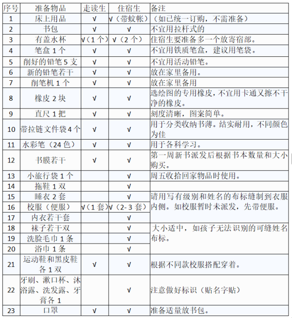 红腾网 【明教育•亮人生】致2025年秋季一年级新生家长的一封信