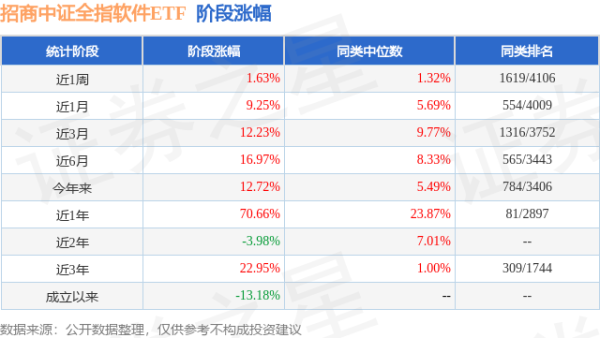 牛人配资 二季报点评：招商中证全指软件ETF基金季度涨幅1.42%