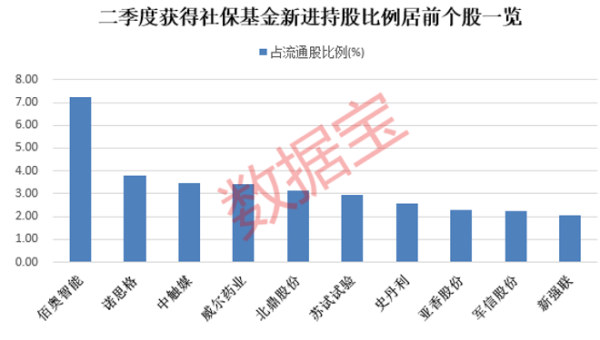 广盛网  春光科技：股东拟合计减持不超0.68%公司股份