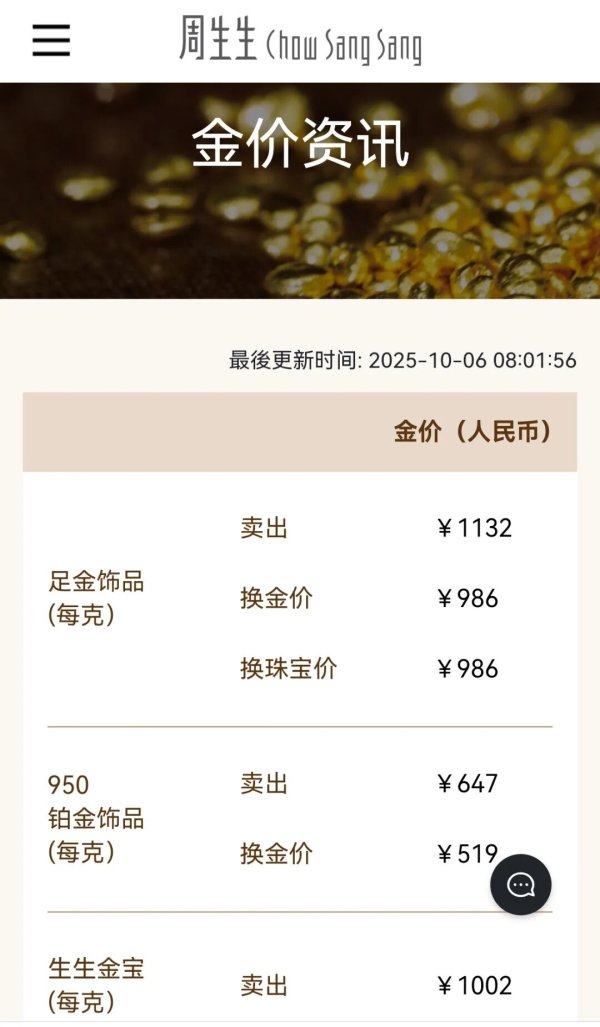 启天配资 刚刚 金价猛拉